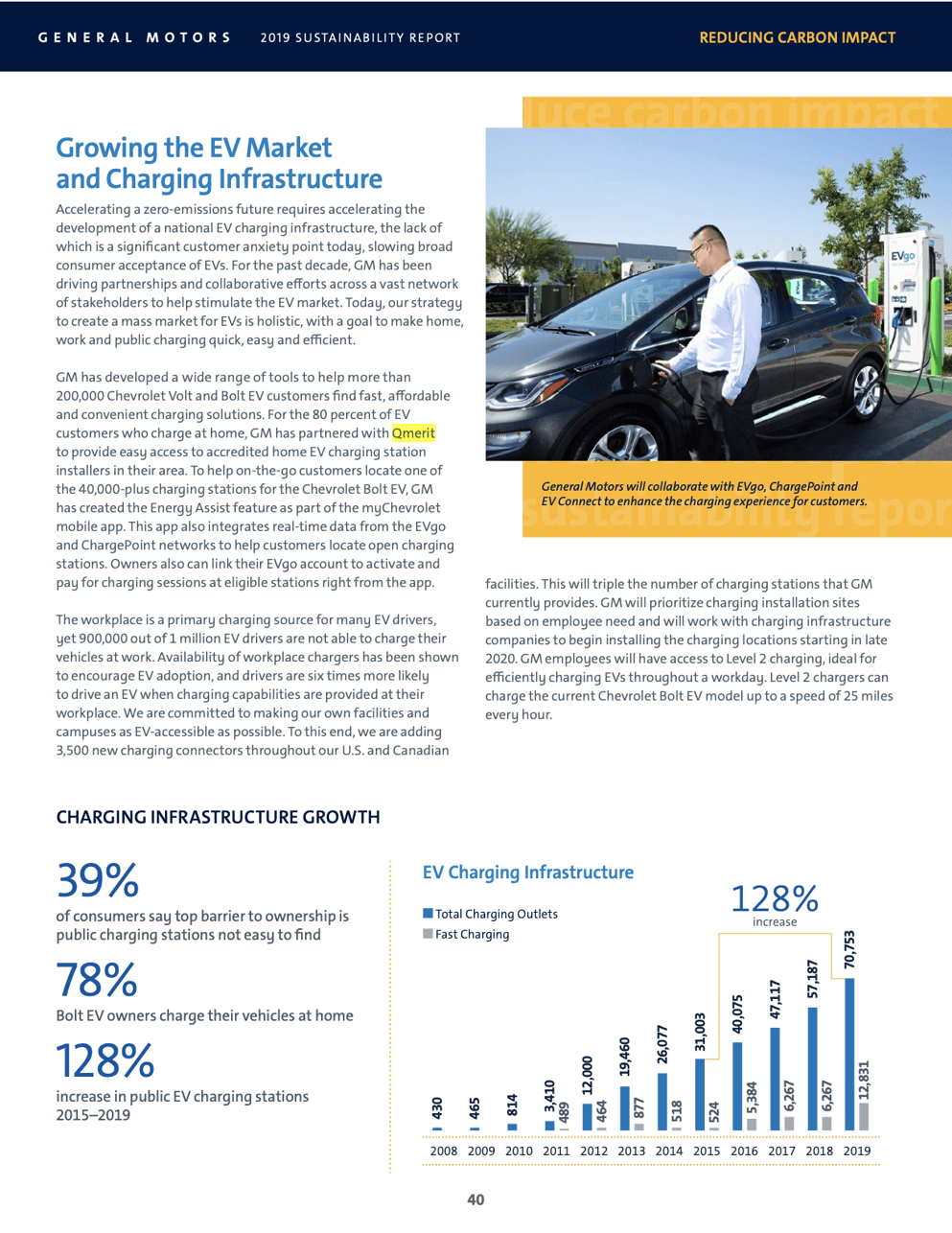 Qmerit EV Charging partnership outlined in General Motors